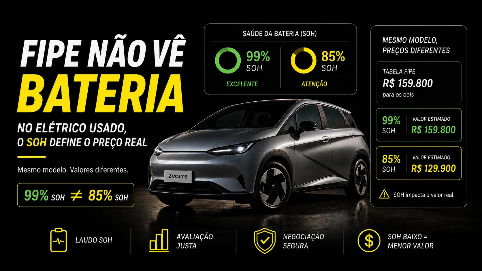 A Morte da Tabela FIPE para Elétricos? Por que o SOH da bateria dita o preço do seu usado em 2026