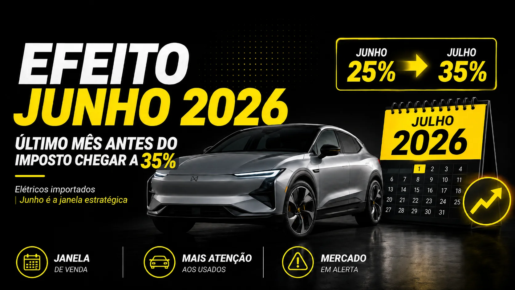 Efeito Junho 2026: Último mês antes do imposto de importação dos elétricos chegar a 35%