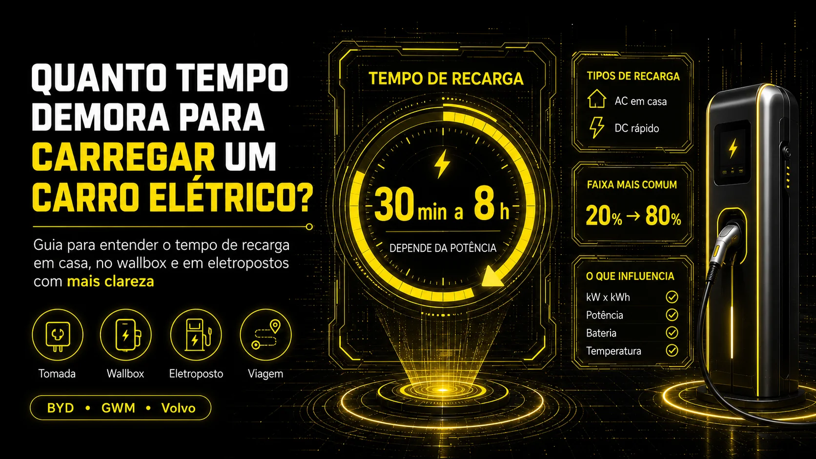 Quanto tempo demora para carregar um carro elétrico?